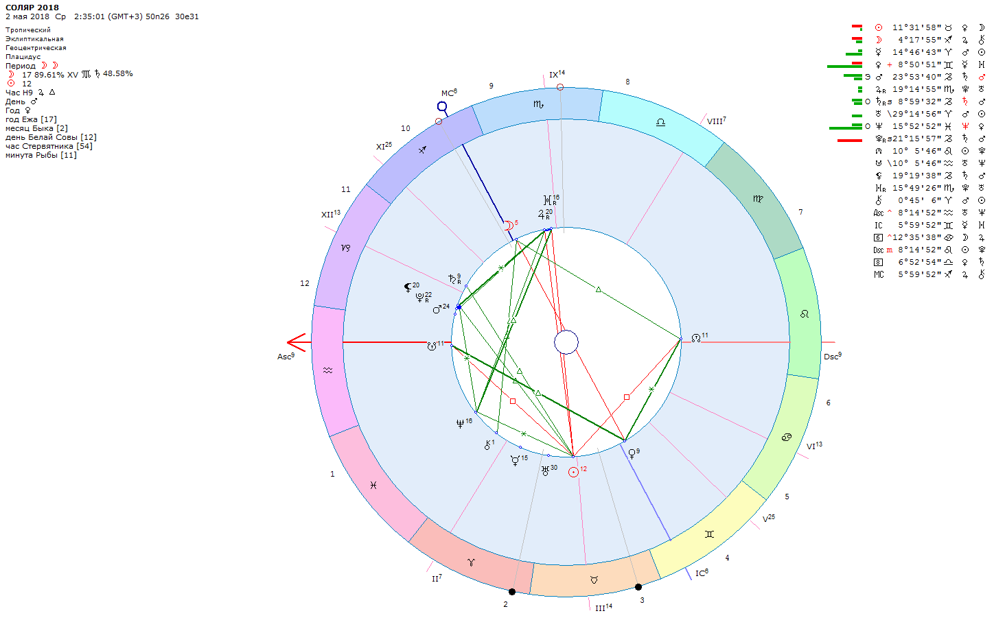 Натальная карта онлайн соляра