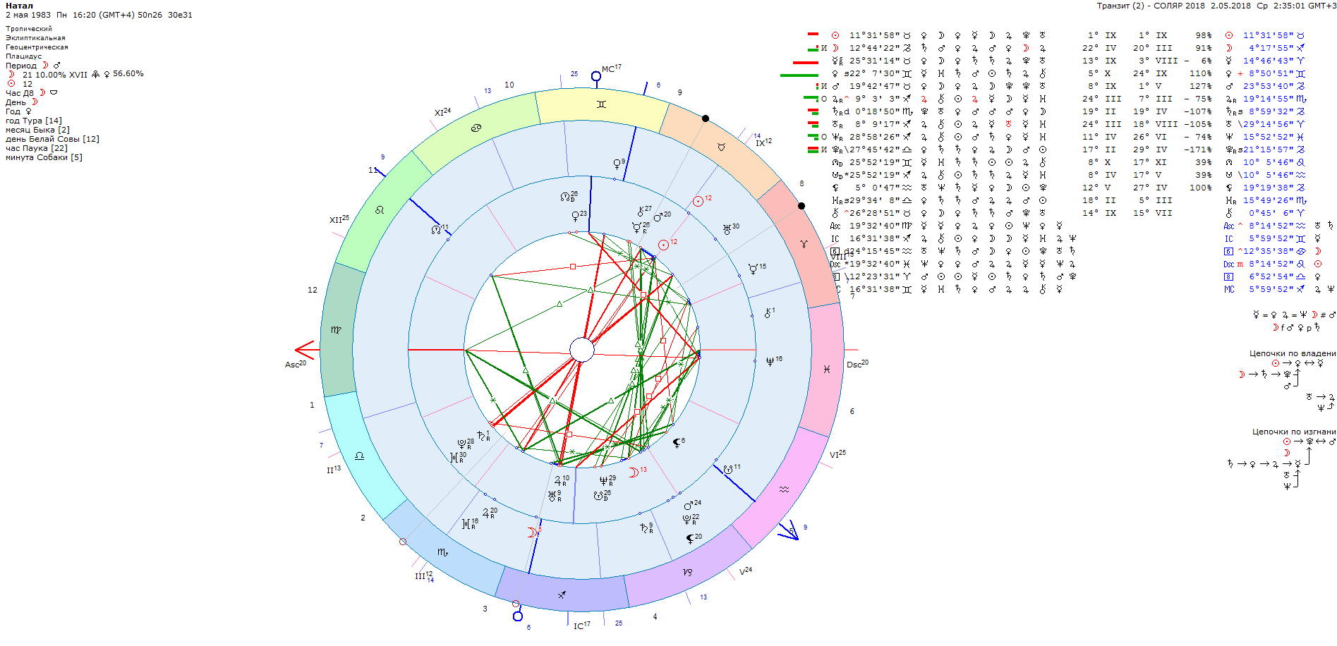 Асцендент в домах соляра. Асцендент соляра в 1 доме. Соляр на год. Как прочитать Соляр. Соляр 12 дней кратко.
