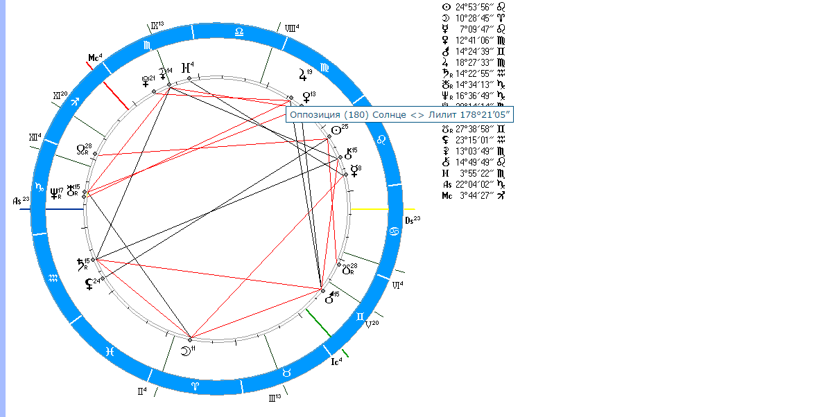Рассчитать лилит натальная карта онлайн