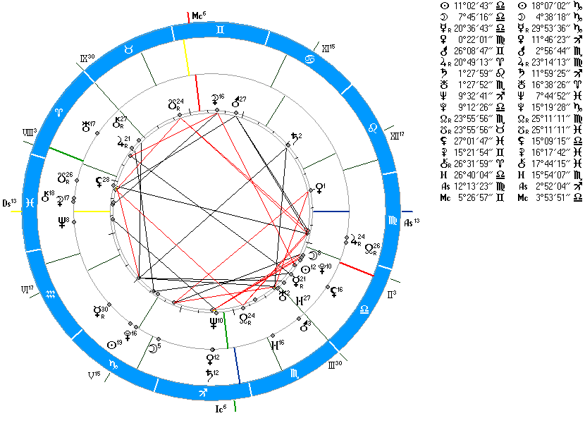 Окулус натальная карта онлайн