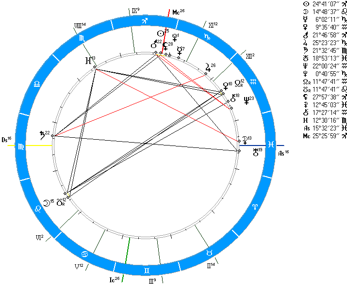 Натальный уран в 7 доме. Куспид 10 дома.