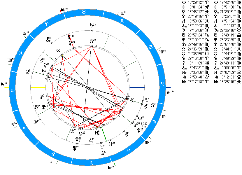 Натальная карта окулус бесплатно