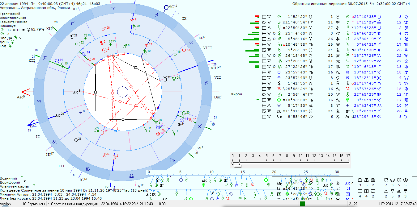 Натальная карта программа. Прогностика в астрологии. Соляр на год. Дирекции в астрологии. Дорифорий и возничий в астрологии.
