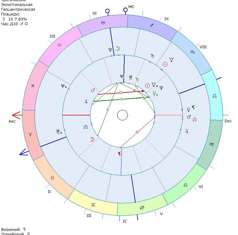 Натальная карта онлайн соляра