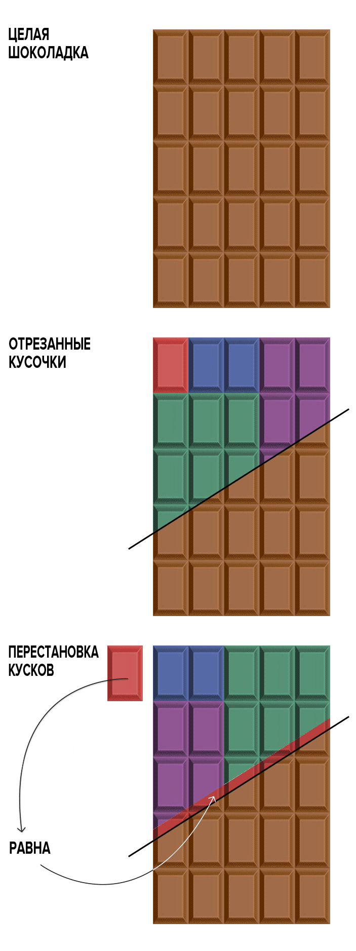 Бесконечная шоколадка схема 5 на 3