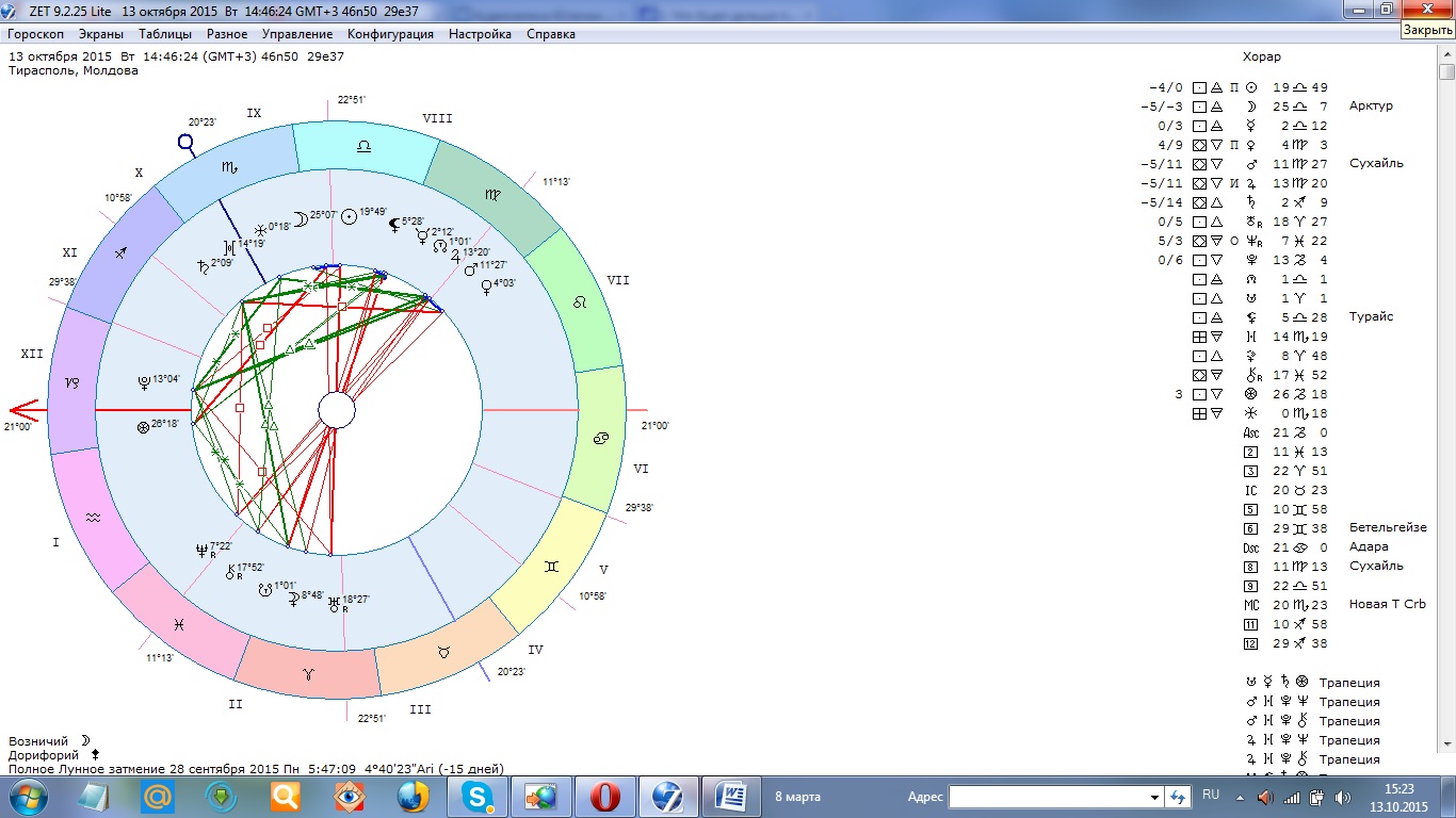 Gmt 5. Хорарная карта онлайн. Сухайль в астрологии. Zet Lite. Сухайль звезда в астрологии.