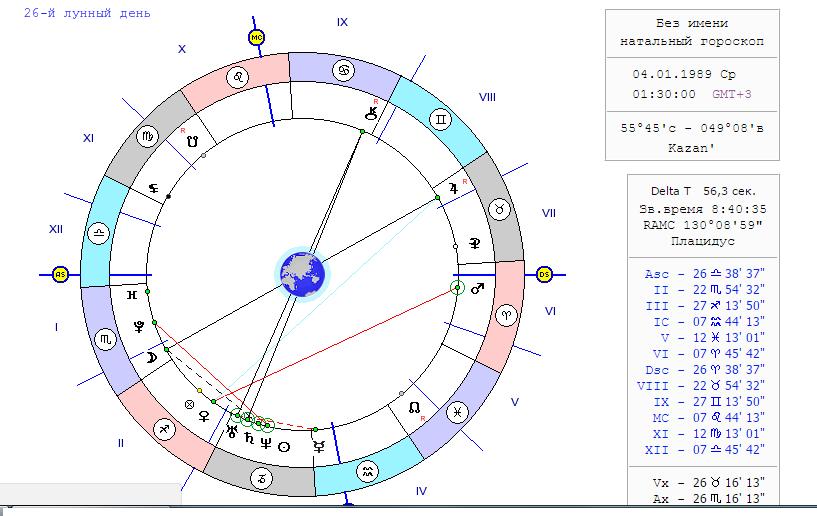 Хронос натальная карта онлайн