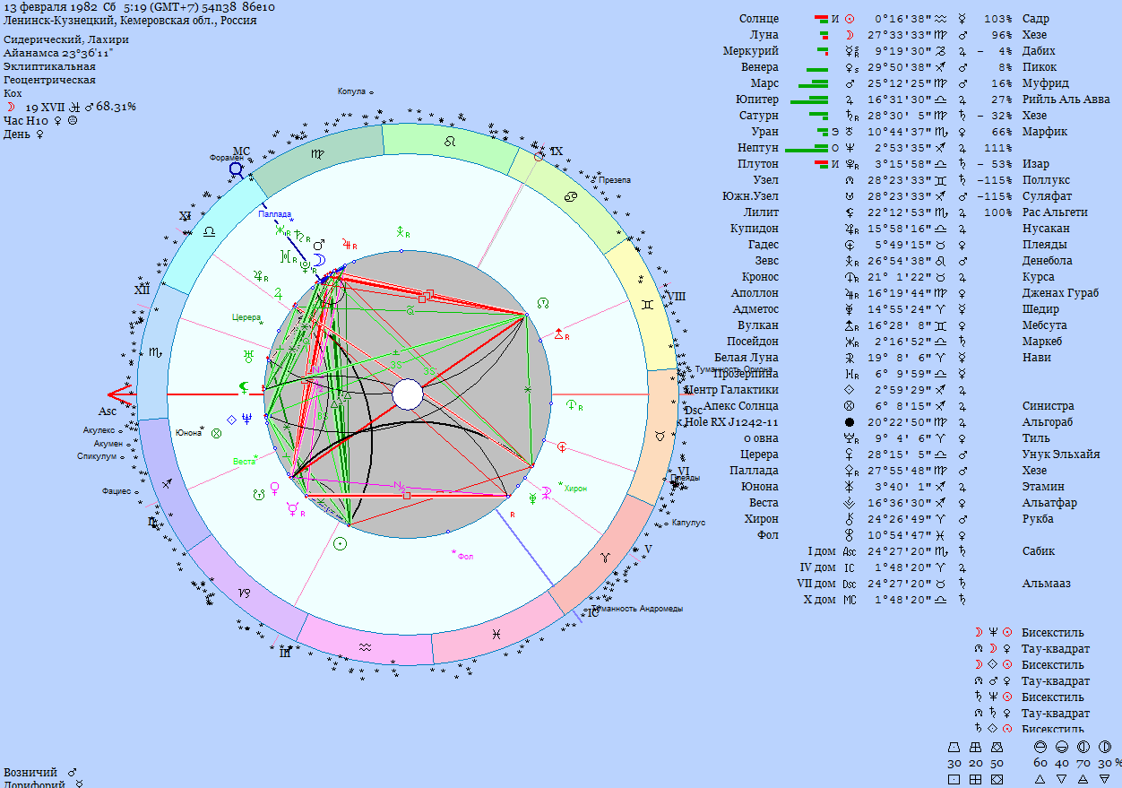 Натальная карта программа. 12 Дом в натальной карте. Церера в натальной карте. МС В натальной карте. Тау квадрат Нептун Плутон Марс.