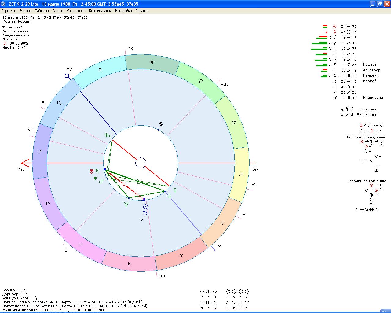 Натальная карта рассчитать солар