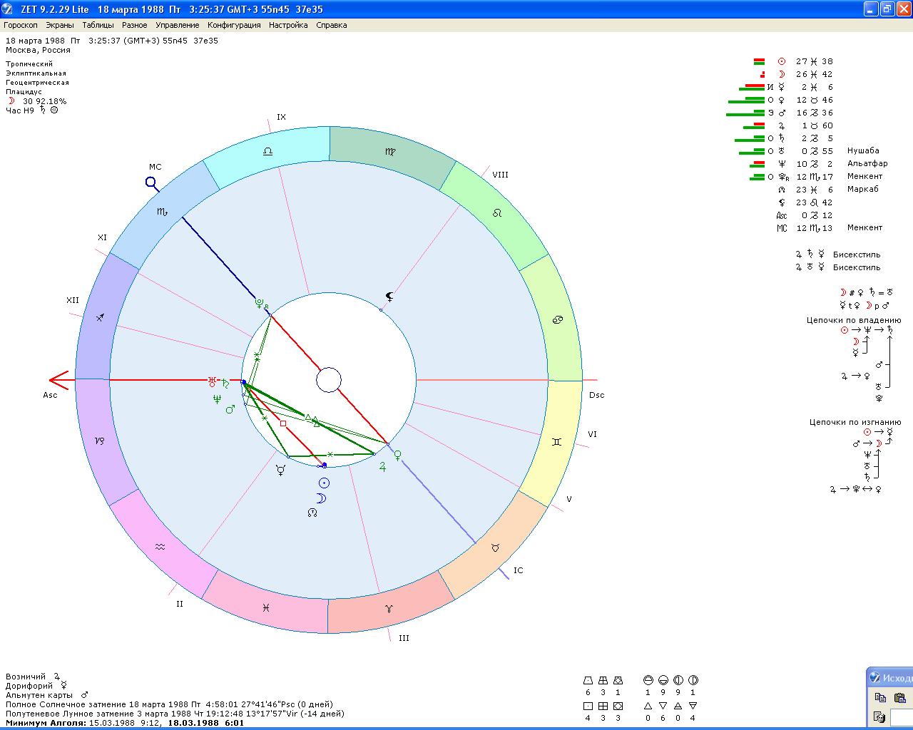 Zet lite. Программа для составления натальной карты. МС В натальной карте. Натальная карта без времени.