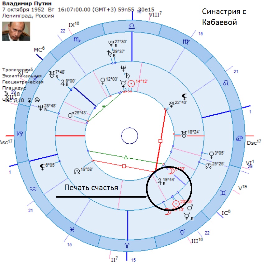 Гороскоп путина натальная карта