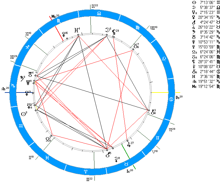 Карта совместимости по дате