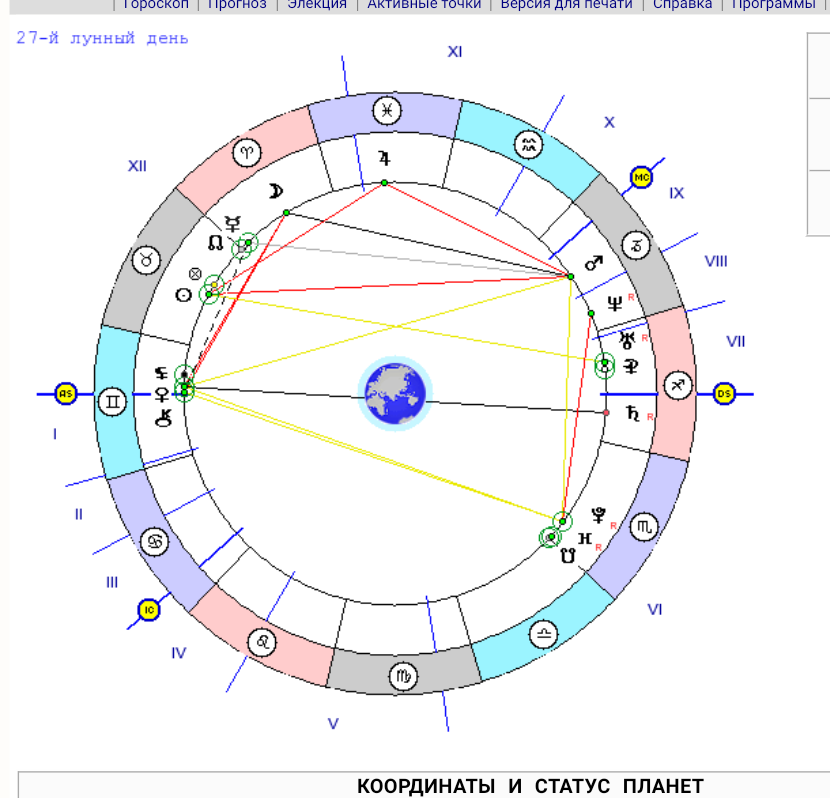 Натальная карта шоу бурунов. Лилит в натальной карте значок. Прогноз гороскоп. Соединение Лилит и Плутона в натальной карте.