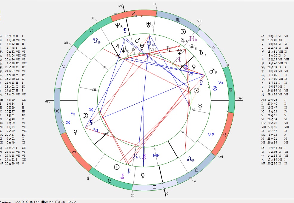 Карта синастрии онлайн натальная