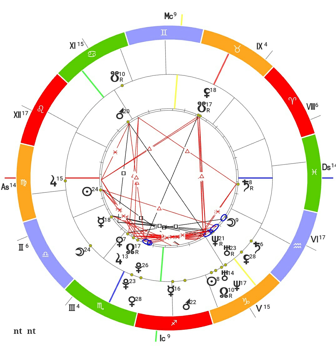Натальная карта онлайн синастрия онлайн