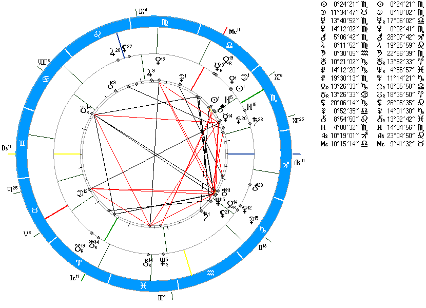 Натальная карта от окулус